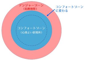 コンフォートゾーン_NEW